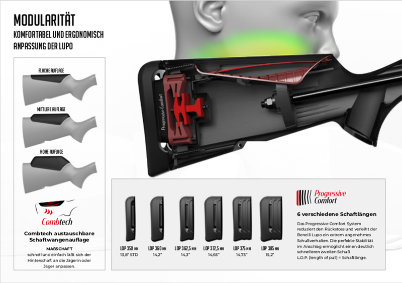 Benelli Lupo Schaftrücken-Einsatz