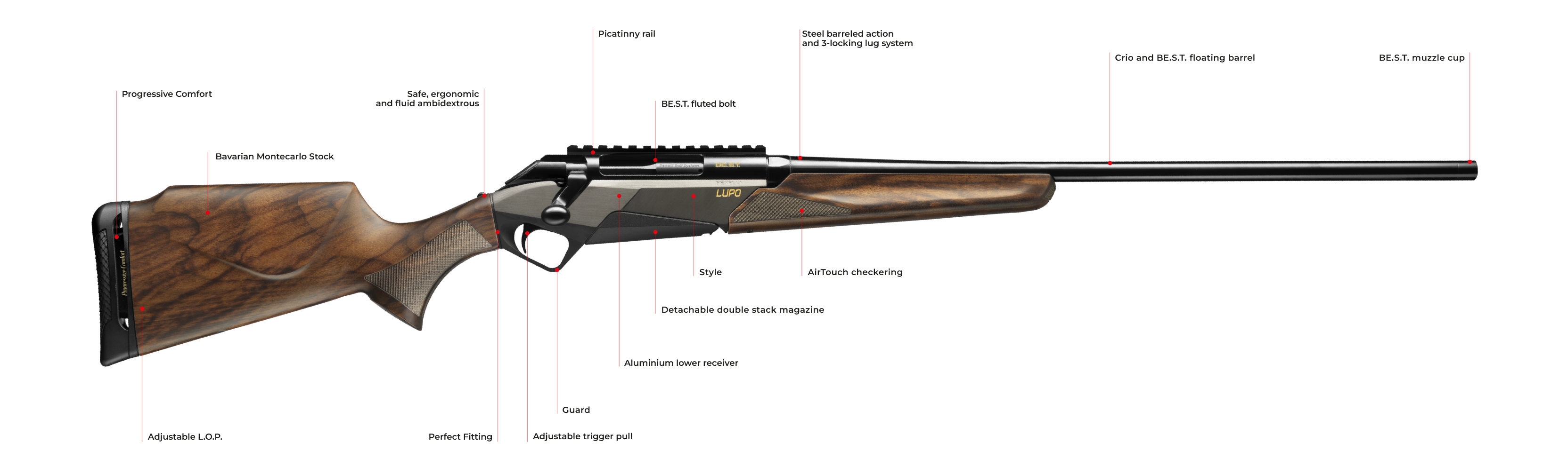 Benelli Lupo BE.S.T. Wood